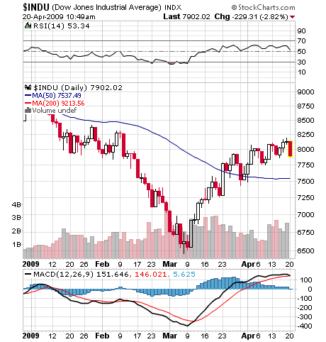 Dow419