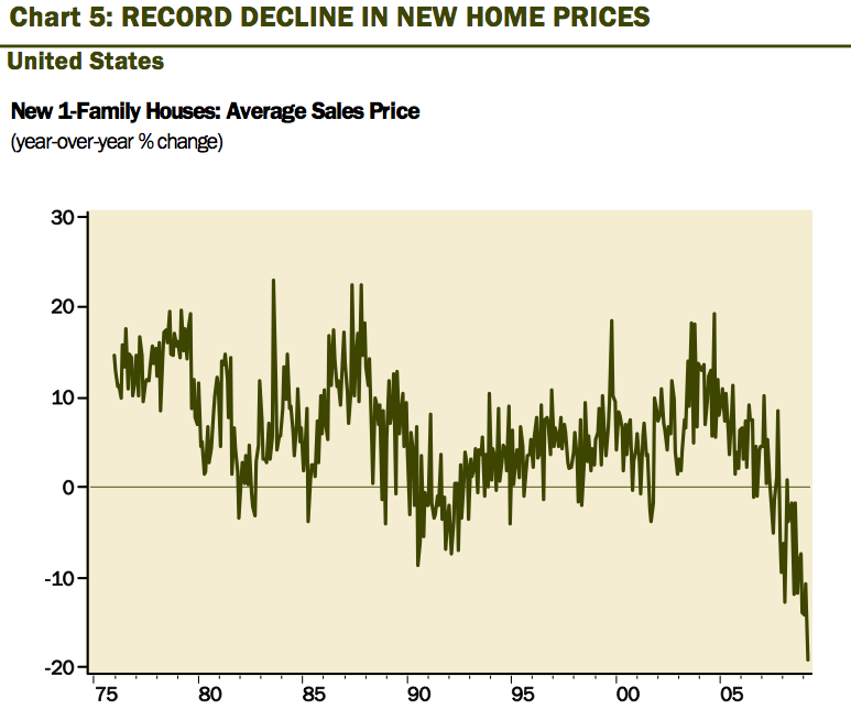 Decline_in_Home_Prices
