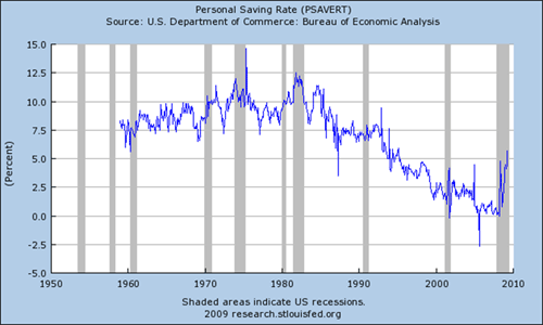 personal-savings