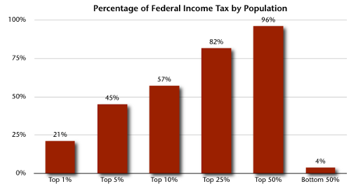 tax-distribution