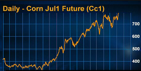corn_alltime_highs