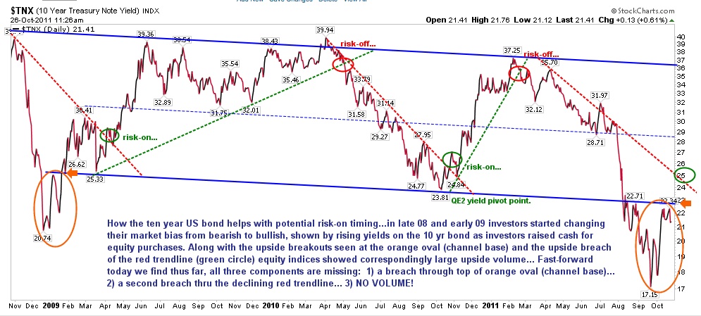 10-year-treasury-update-Oct-2011