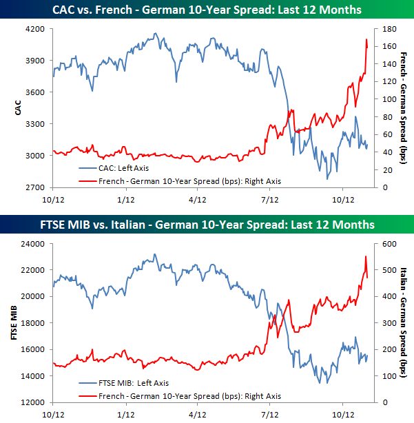 French_and_Italian_Spreads