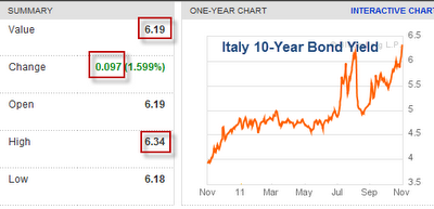 sovereign_debt__Italy_2011-11.01