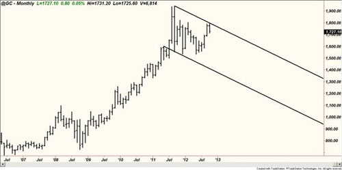 chart1