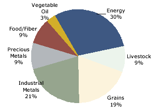 PIMCO What Are Commodities and Why Invest in Them US CommoditiesBasics4.jpg