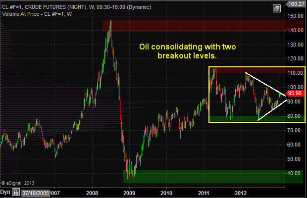 Jan27OilInvesting