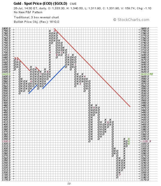 KWN Blog Russell I 7-30