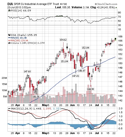 KWN Russell III 7-25