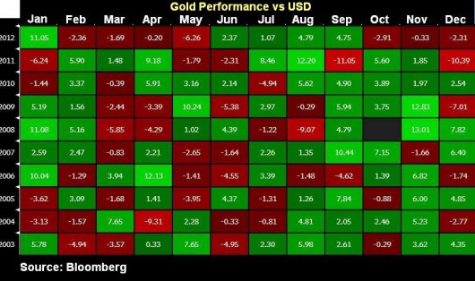 Gold-Season-Aug-29-530x314