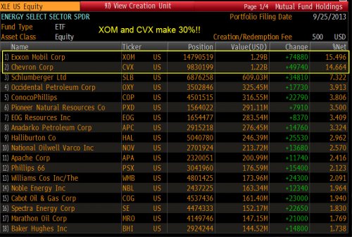 XLE-holdings-1