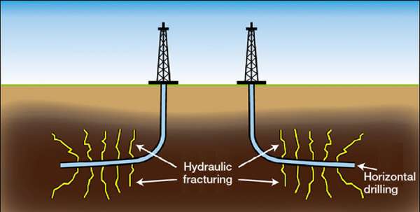 horizontal-drilling-600px-1