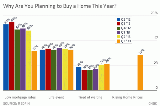 why-are-you-planning-to-buy-a-home-this-year- chartbuilder