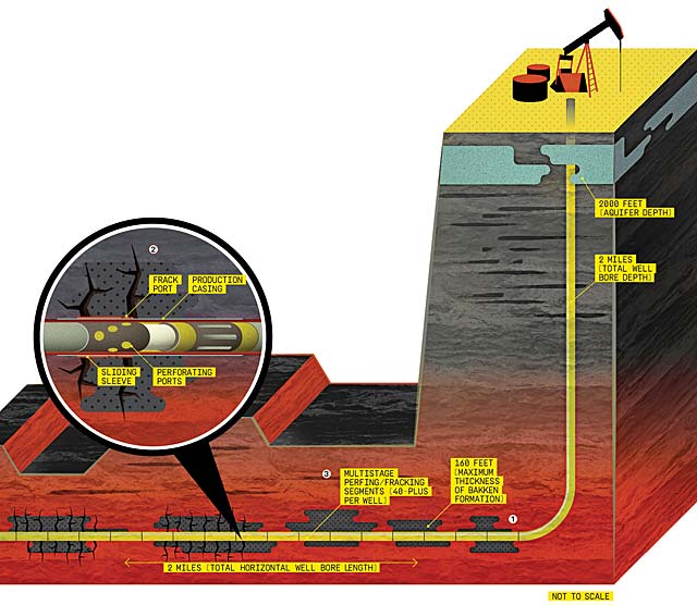 fracking-the-bakken-0612-de