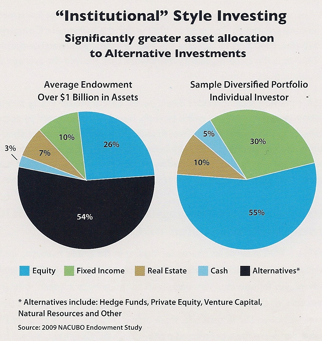 Institutional-Style-Investing-Pic1