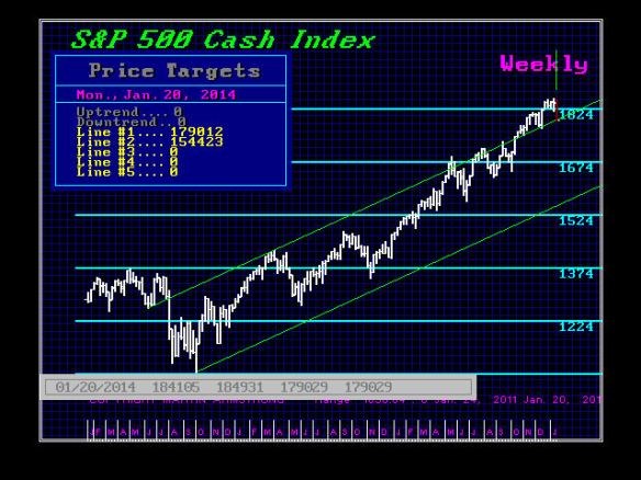 CSP500-W-1-25-2014