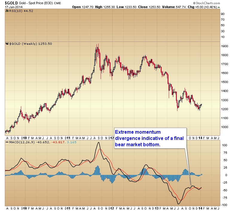 1-momentum divergence