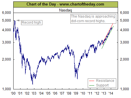 Chart of The Day – An Eye Opener