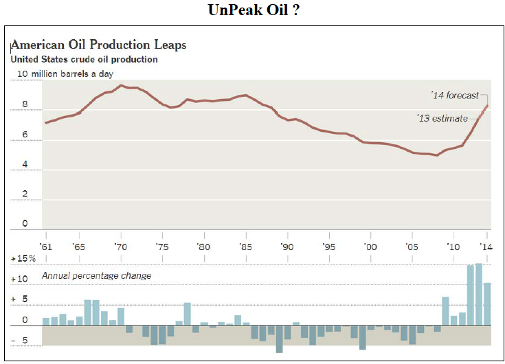 Bob Hoye – Peak Oil Update