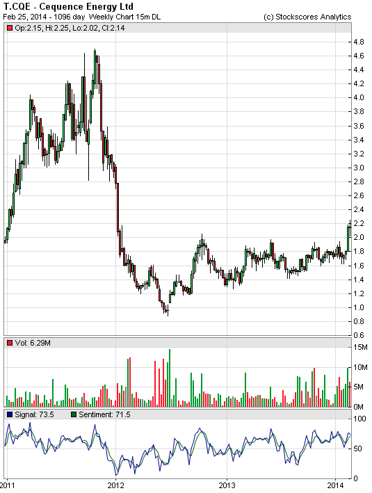 Stick With Your Winners