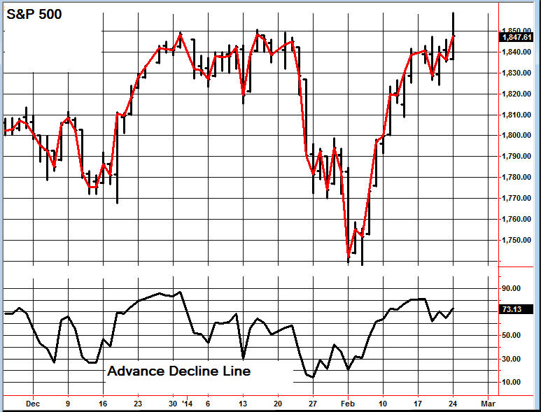 S&P fails to hold record levels