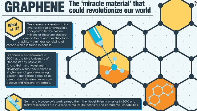 130429160154-graphene-explainer-1-horizontal-gallery