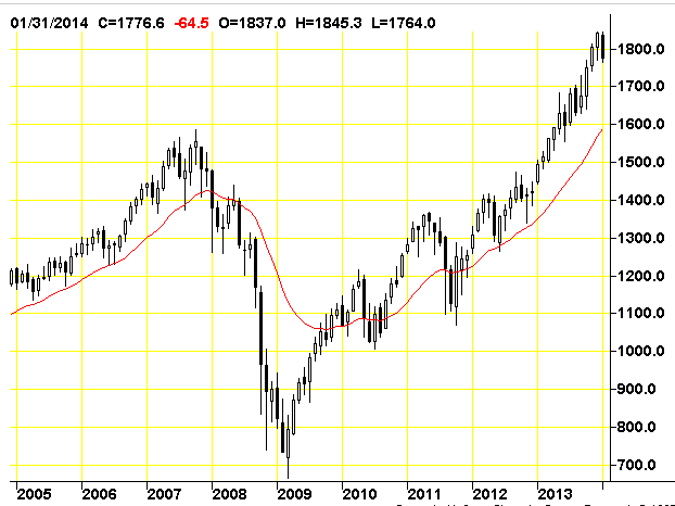 Screen Shot 2014-02-05 at 12.47.22 PM