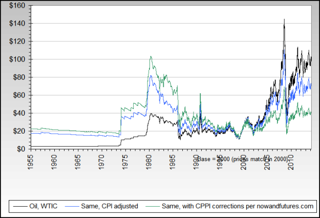 Crude-Oil