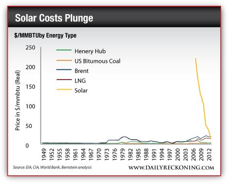 solarcost