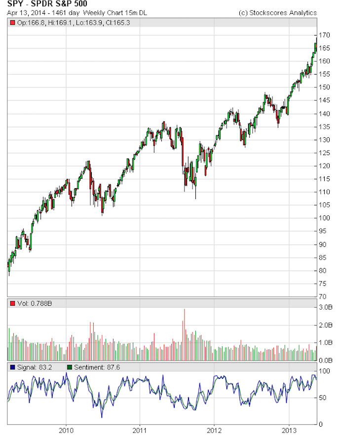 Screen Shot 2014-04-13 at 9.20.37 AM