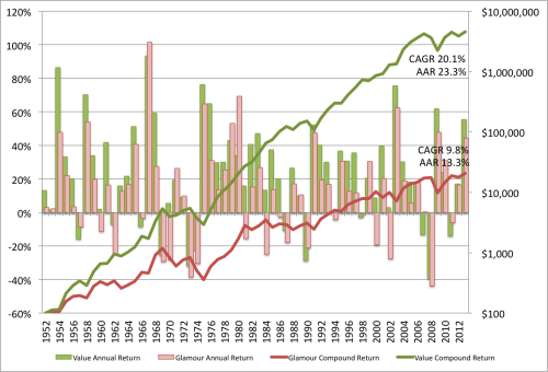 pe-ew-returns-1951-to-2013