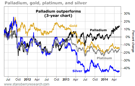 05-22 palladium 9ZCTARLL0N