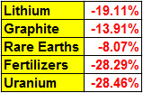 Energy Metal Performance Q2 2014