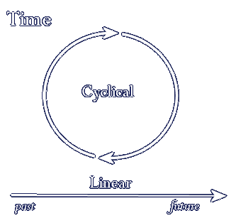 time1