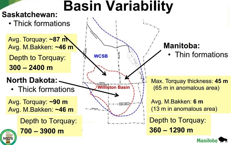basin variability