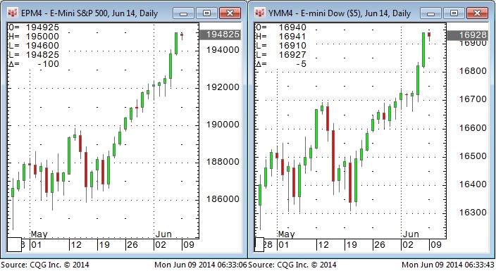 stocks-june9