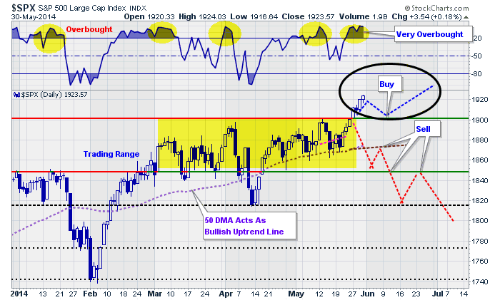 SP500-Chart1-060114