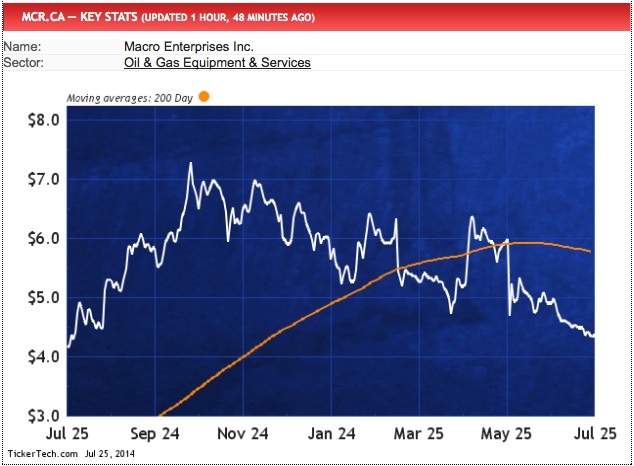 10oversold