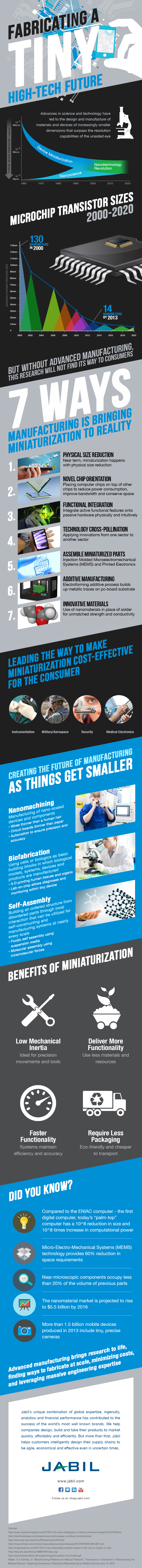 jabil-miniaturization-infographic-1