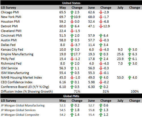 leading-economic-indicators-lei