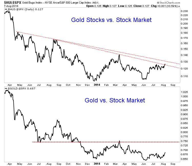 aug7goldpmsvspx