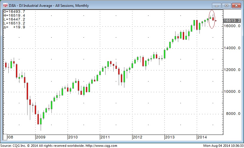 DJIA-Aug4