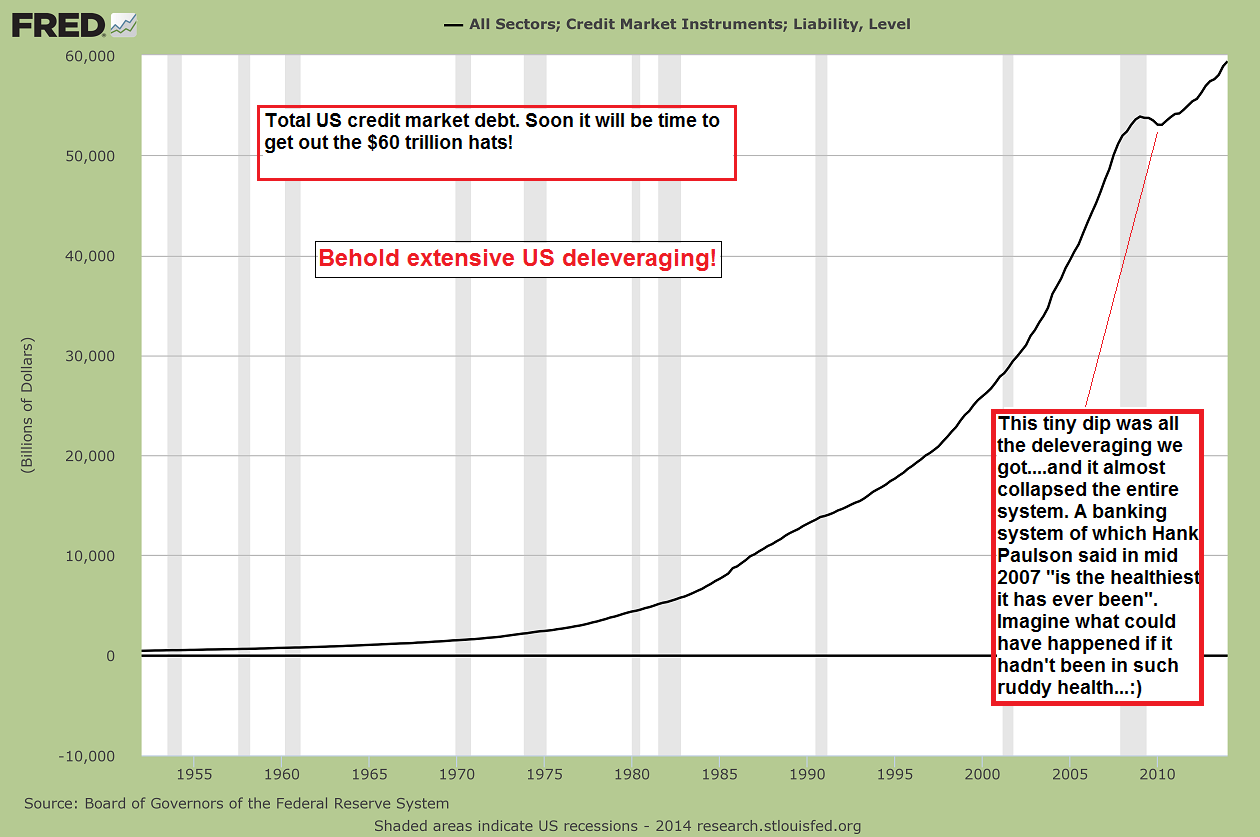 CHART-1-total-US-credit-market-debt-owed