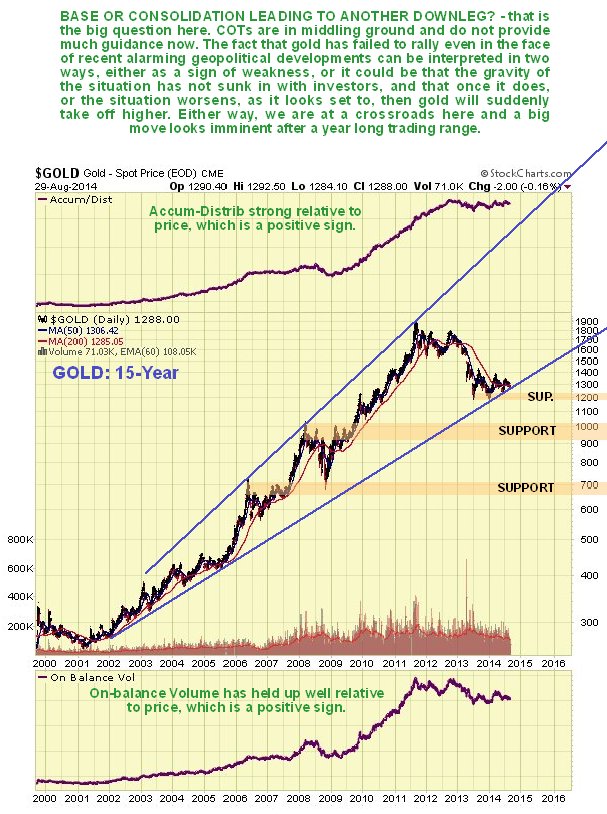 gold15year010914