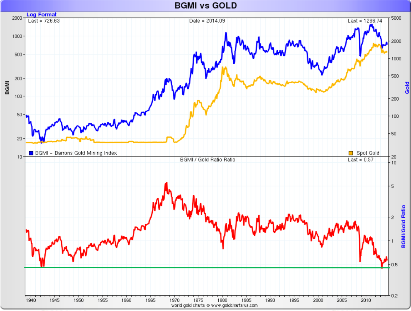 2-barron-gold-mining-index-bgmi-gold