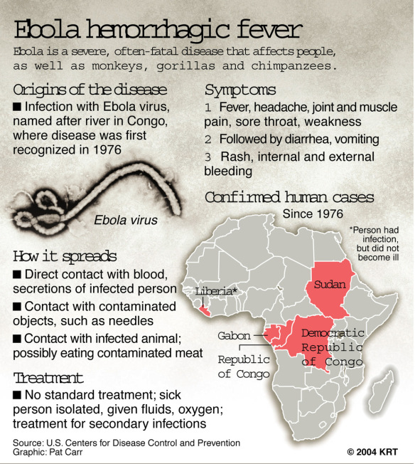 Ebola-Plague
