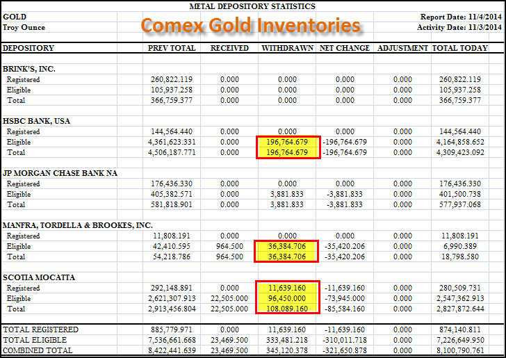 Comex-gold-110414