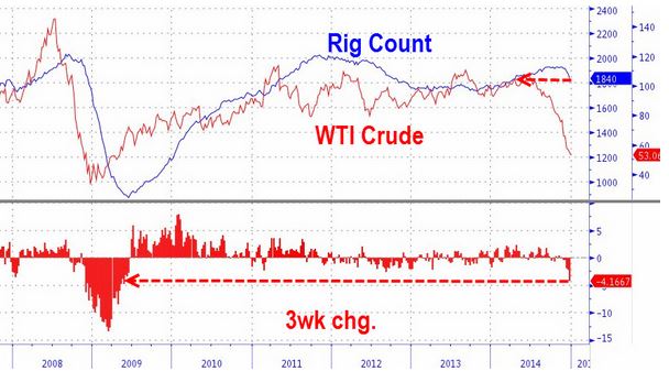 rigcount