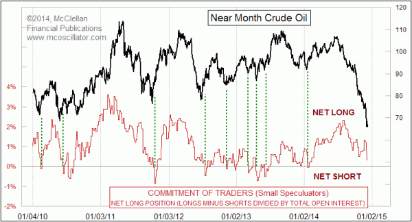 Crude COT Dec14