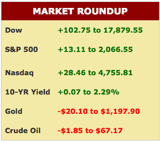 Screen Shot 2014-12-02 at 2.45.06 PM